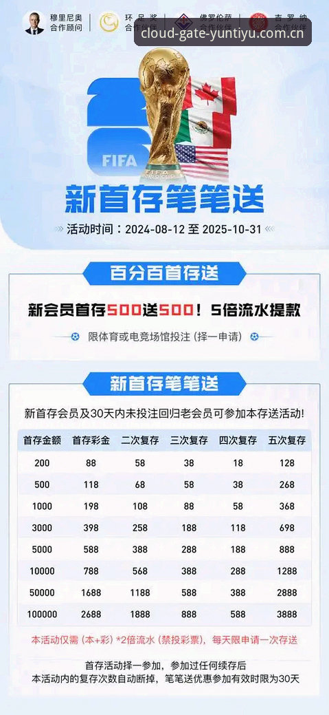 云体育注册送体验金怎么领？v1.0.2版本深度评测与操作路径全解析