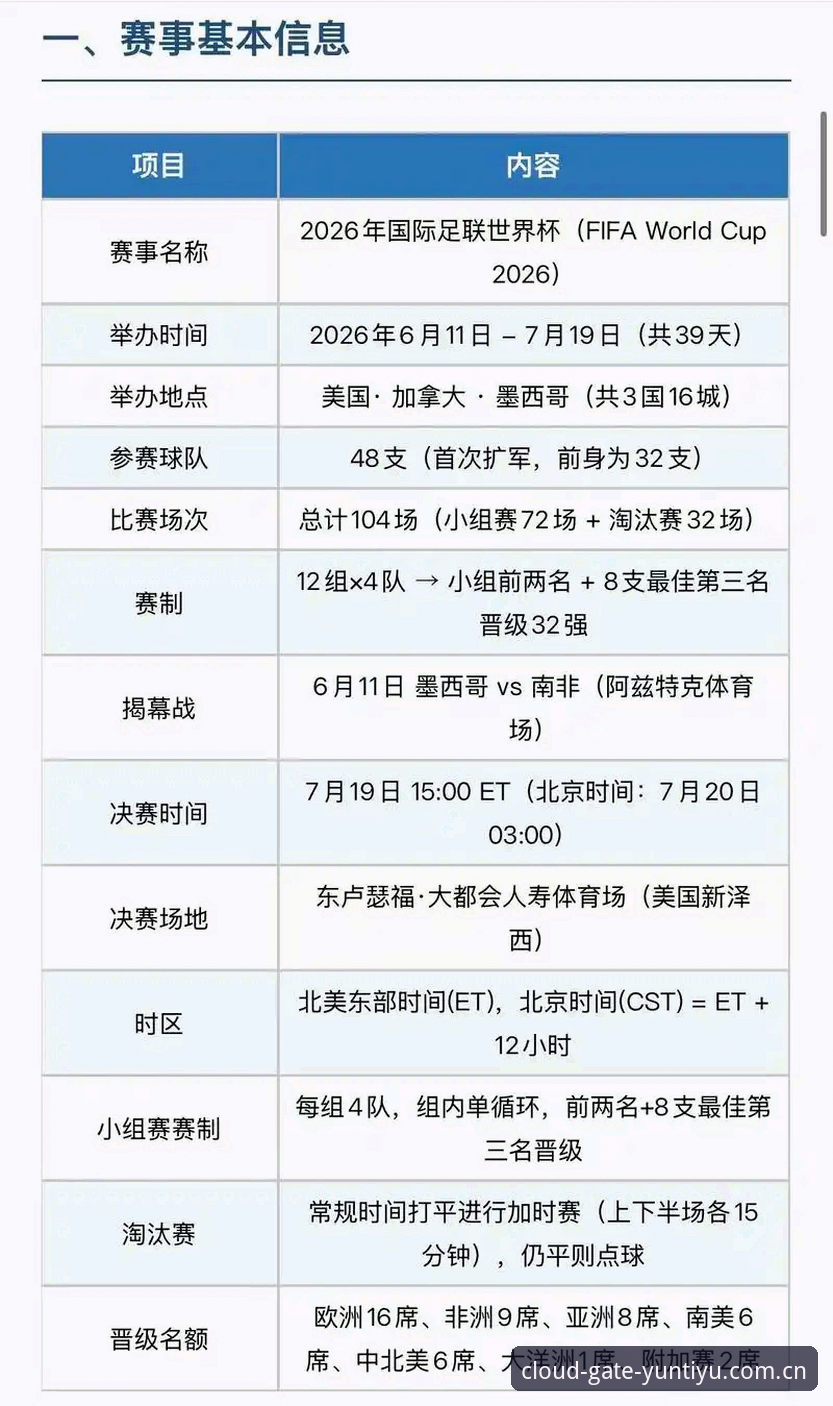 顶级球员超负荷运转，密集赛程与高温考验下的世界杯质量保障实用指南